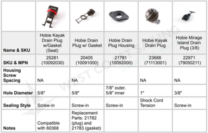 Hobie Kayak Drain Plug w/Gasket (Seat)